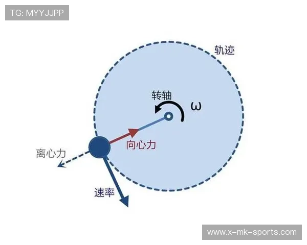链球的“旋转：三圈加速的离心力释放
